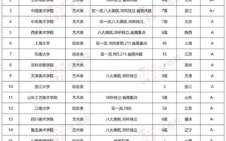 收入高又缺人的冷门专业