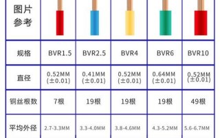 2.5平方铜线能带多少千瓦