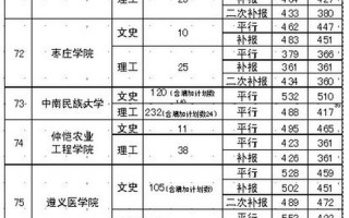 三本什么时候填志愿