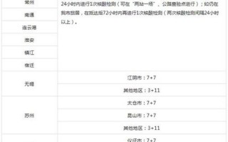 南京疫情进出最新政策
