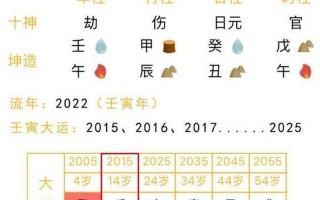 2023年必死的生肖