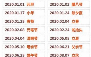 距离2020年春节还有多少天