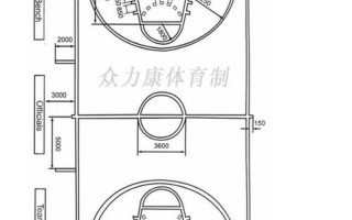 篮球场地标准尺寸图