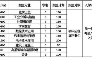 封闭式学校多少钱一年费用