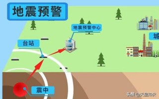 四川为什么经常地震