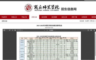 信阳师范学院录取分数线2021年
