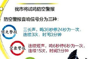 防空警报分为几种