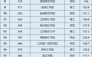 南通大学是一本还是二本