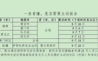 伊犁疫情管制最新消息今天