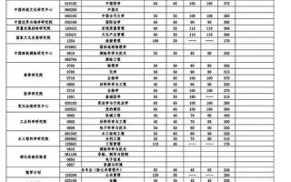 北京第二外国语学院录取分数线