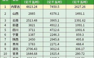 2021全国缺电的原因