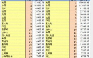 世界国家面积排名