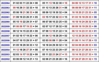 双色球今天结果是多少号