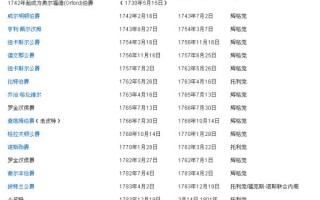 英国首相的历任列表(英国首相都有哪些?)