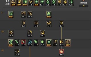 dnf女鬼剑技能加点