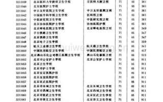 中国中专职业学校排名