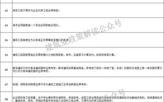 交通部监理工程师报考条件