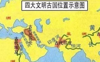世界只承认三大文明古国
