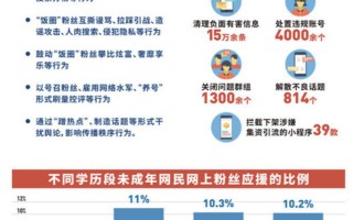 多家央媒就饭圈乱象发声