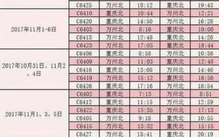 重庆北站火车时刻表
