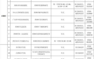 珠海疫情最新消息