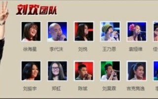 中国好声音第二季学员名单