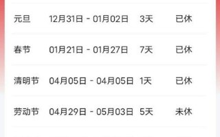 今年实际假期余额仅剩4天