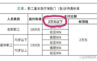 2023年门诊报销新规定是什么