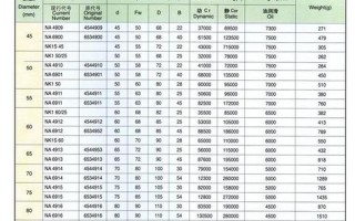 滚针轴承型号查询
