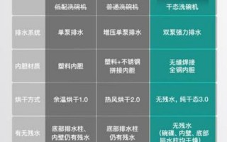 华帝消毒柜使用说明