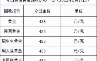 2023黄金为什么突然暴涨