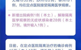 苏州疫情最新公布消息