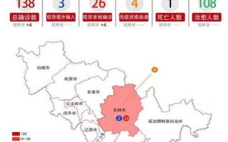 吉林疫情是怎么发生的