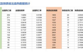 西安现多例出血热 专家称不会人传人