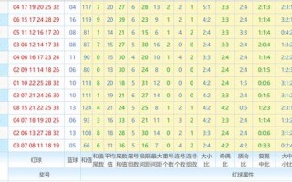 双色球中33个死规律