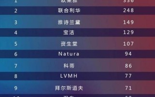 更好的化妆品排行榜
