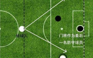 越位的三种情况示意图