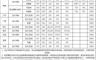 长沙理工大学2021年录取分数线