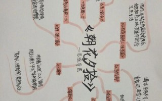 朝花夕拾思维导图清晰 七年级