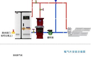煤改电电锅炉耗电吗