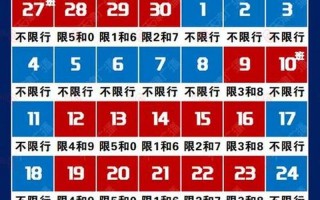 北京限号查询2019年