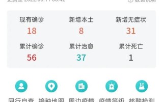 威海疫情最新数据消息