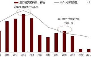 澳门人口2019总人数口