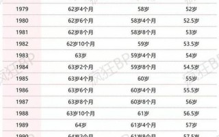 退休年龄最新规定2023年新政策解读视频