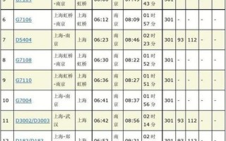 列车时刻及票价查询