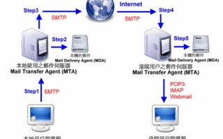 什么是邮件服务器