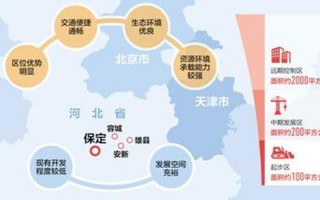 中央决定撤销河北省是真是假