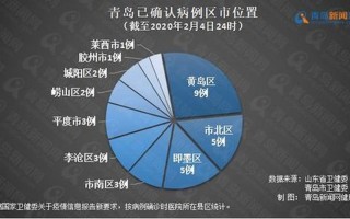 山东青岛疫情最新消息