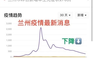 兰州疫情最新消息今天