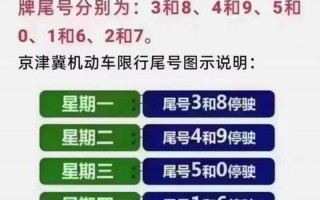 天津恢复限号最新通知